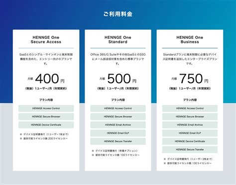 hennge secure transfer 価格